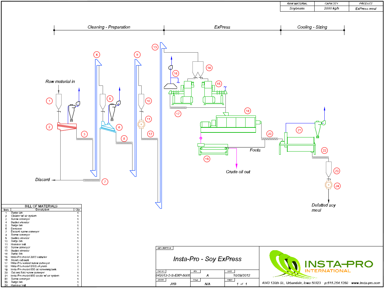 Plant Layout Chart