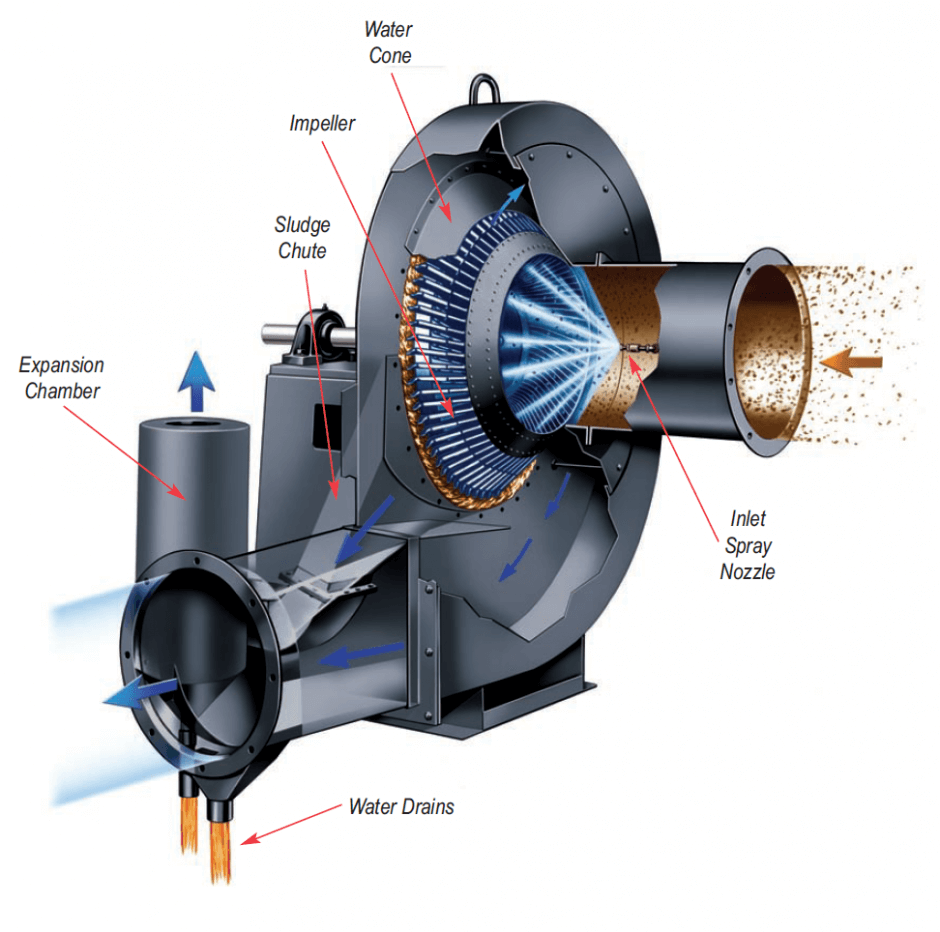 Évacuation de la vapeur