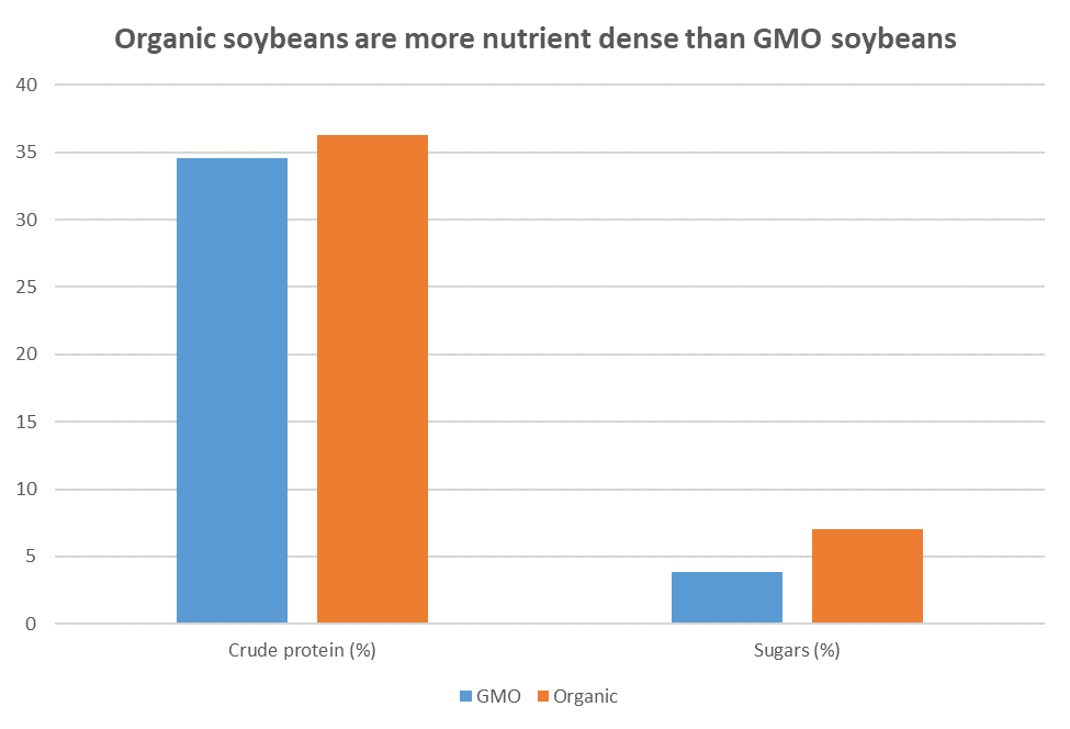 Evidencia de la divergencia de soya ¿Qué significa? - Image 2