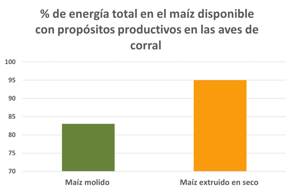 Blog de julio de Dave